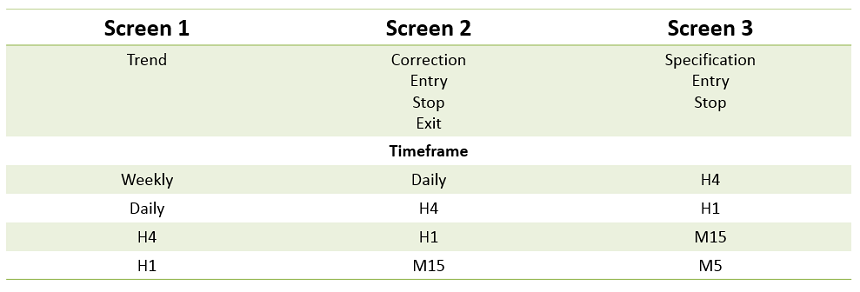 three screens table.png