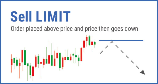 Sell-Limit.jpg