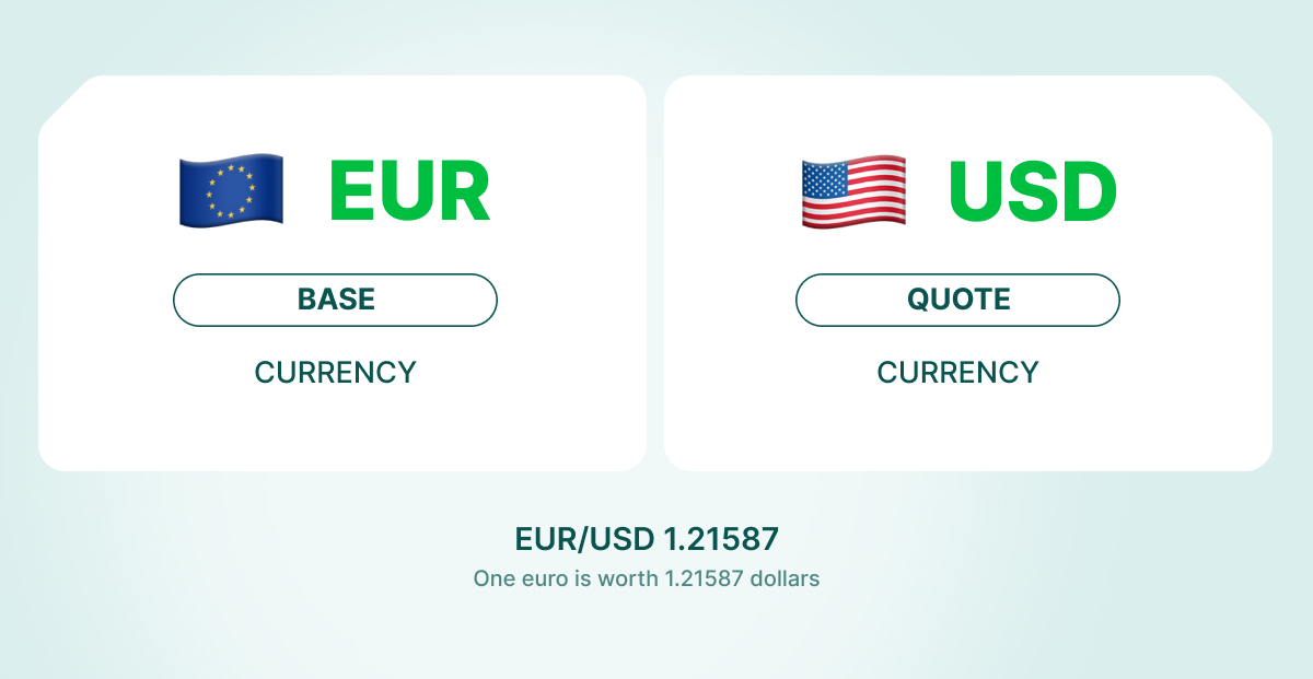 Paire de devises EUR/USD