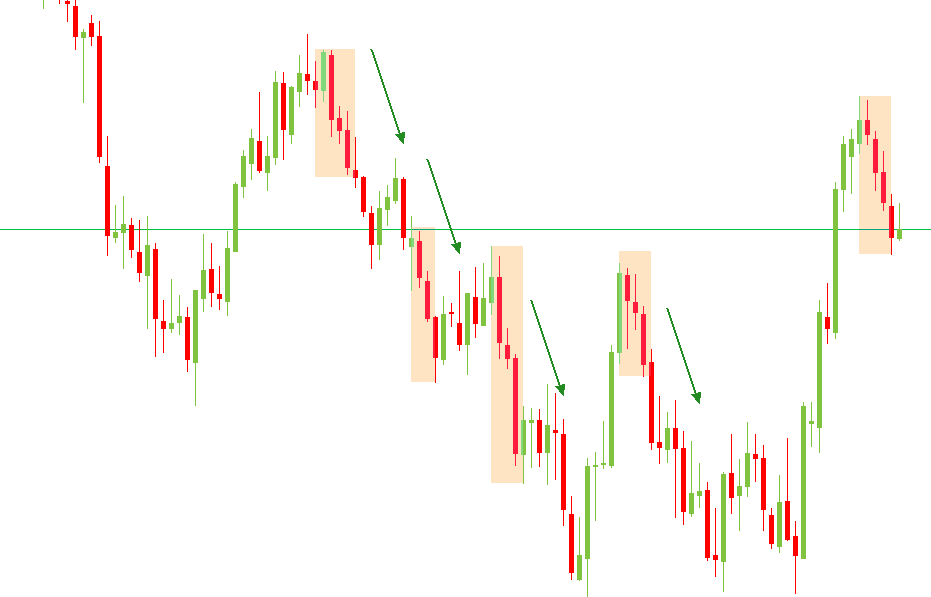gold moves lower after the three black crows pattern is finished 2.png